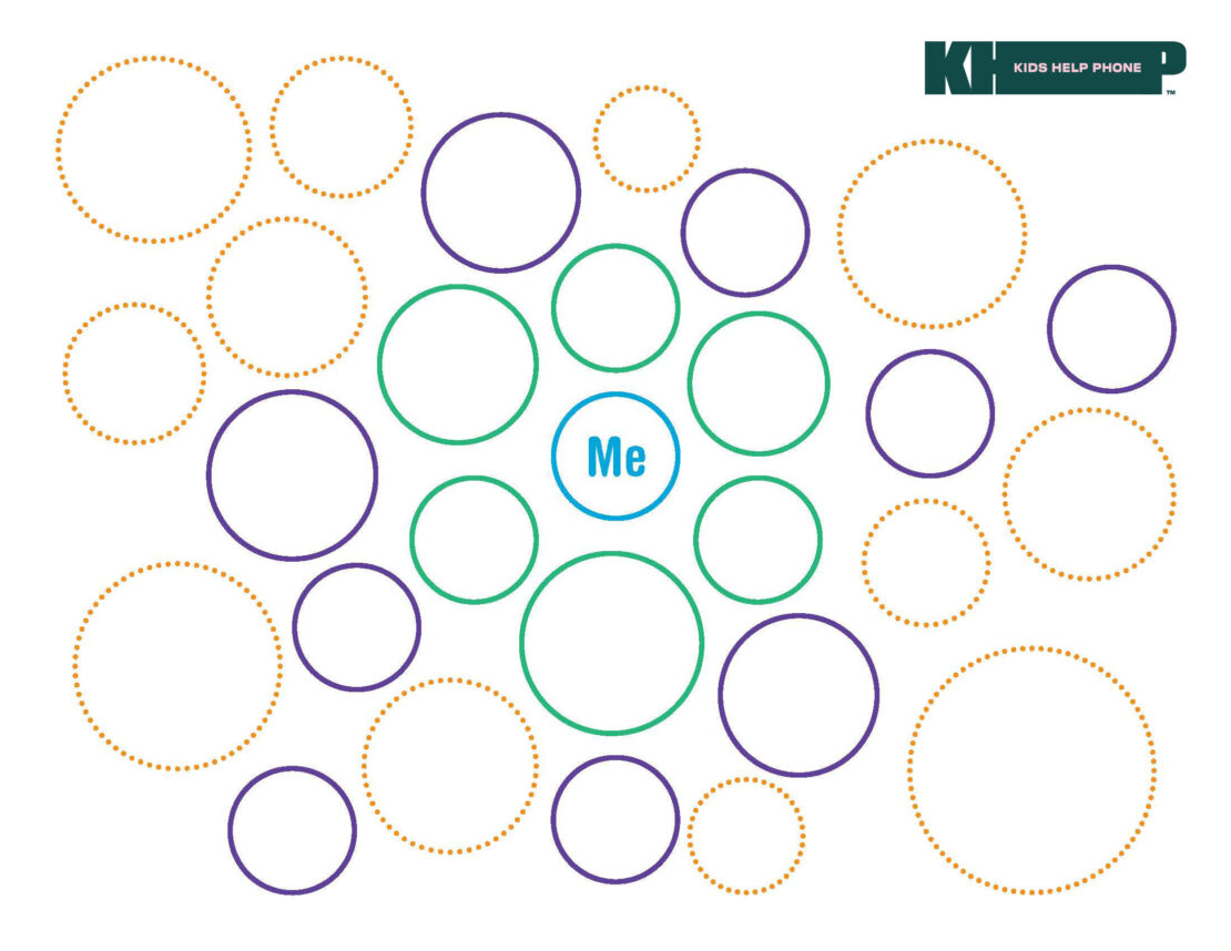 A diagram a circle that says Me in the middle, with circles of different sizes spaced around the page. 