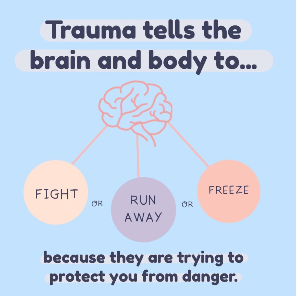 An illustration of a brain with text reading “Trauma tells the brain and body to fight or run away or freeze because they are trying to protect you from danger.”