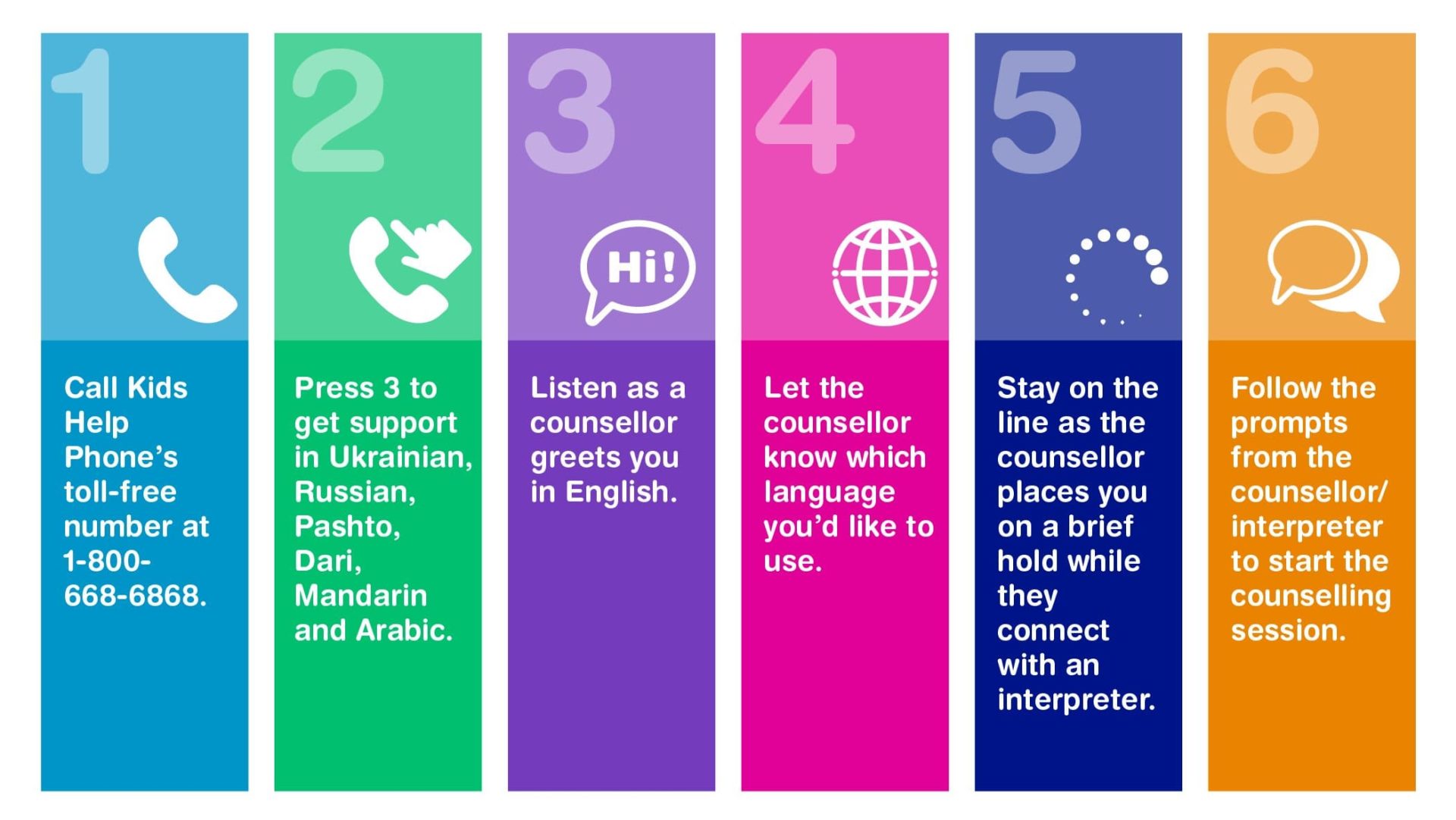 Wellness support in multiple languages Kids Help Phone