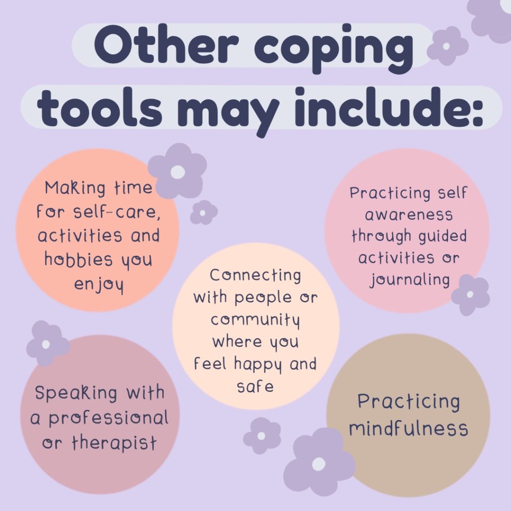 An illustration of five circles surrounded by flowers with text reading: “Other coping tools may include: Making time for self-care, activities and hobbies you enjoy. Connecting with people or community where you feel happy and safe. Speaking with a professional therapist. Practising self awareness through guided activities or journaling. Practising mindfulness.”