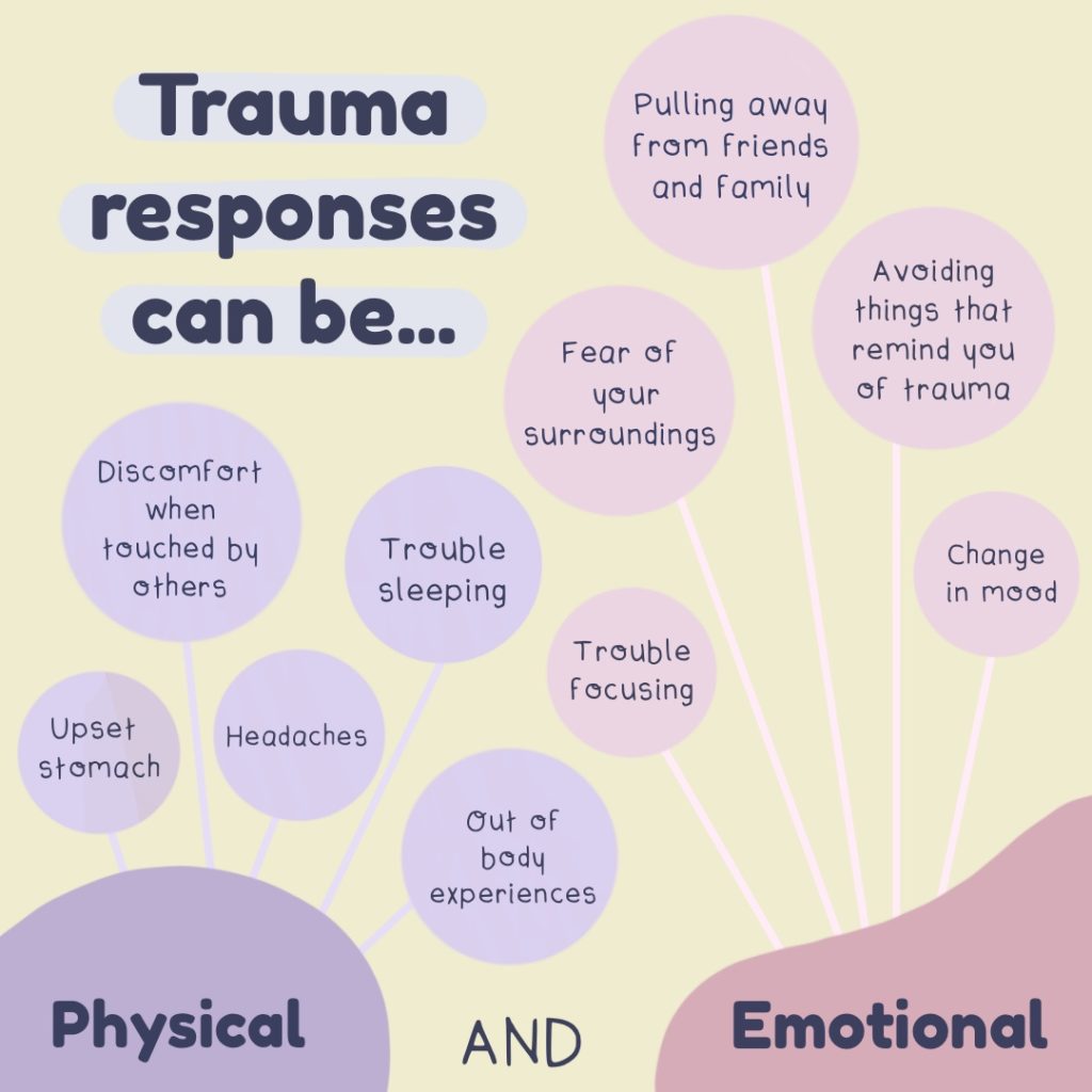 An illustration of different-sized circles with text reading “Trauma responses and be physical and emotional.” The text in the circles connected to “physical” read “upset stomach, discomfort when touched by others, headaches, trouble sleeping, out of body experiences.” The text connected to “emotional” reads “trouble focusing, fear of your surroundings, pulling away from friends and family, avoiding things that remind you of trauma, change in mood.”