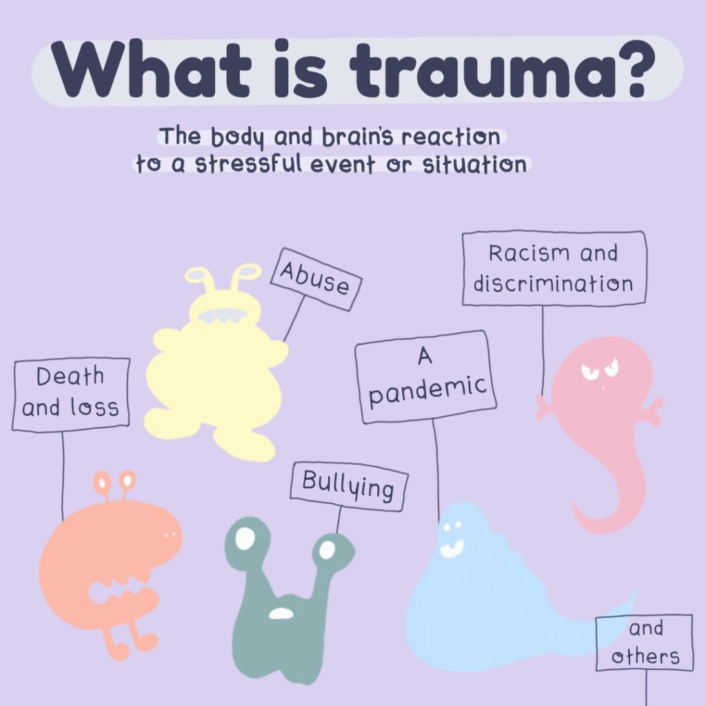 An illustration of five creatures holding signs with text reading “What is trauma? The body and brain’s reaction to a stressful event or situation. Death and loss, abuse, bullying, a pandemic, racism and discrimination and others.”
