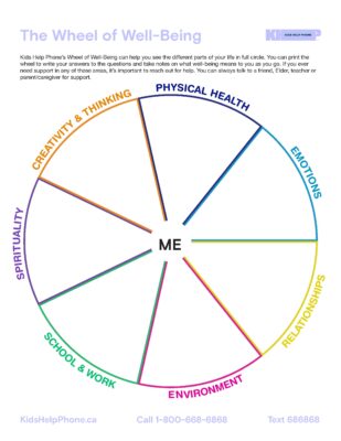 Kids Help Phone’s Wheel of Well-Being - Kids Help Phone