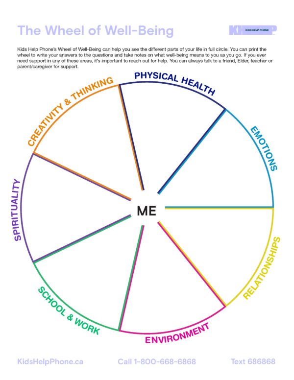 kids-help-phone-s-wheel-of-well-being-kids-help-phone