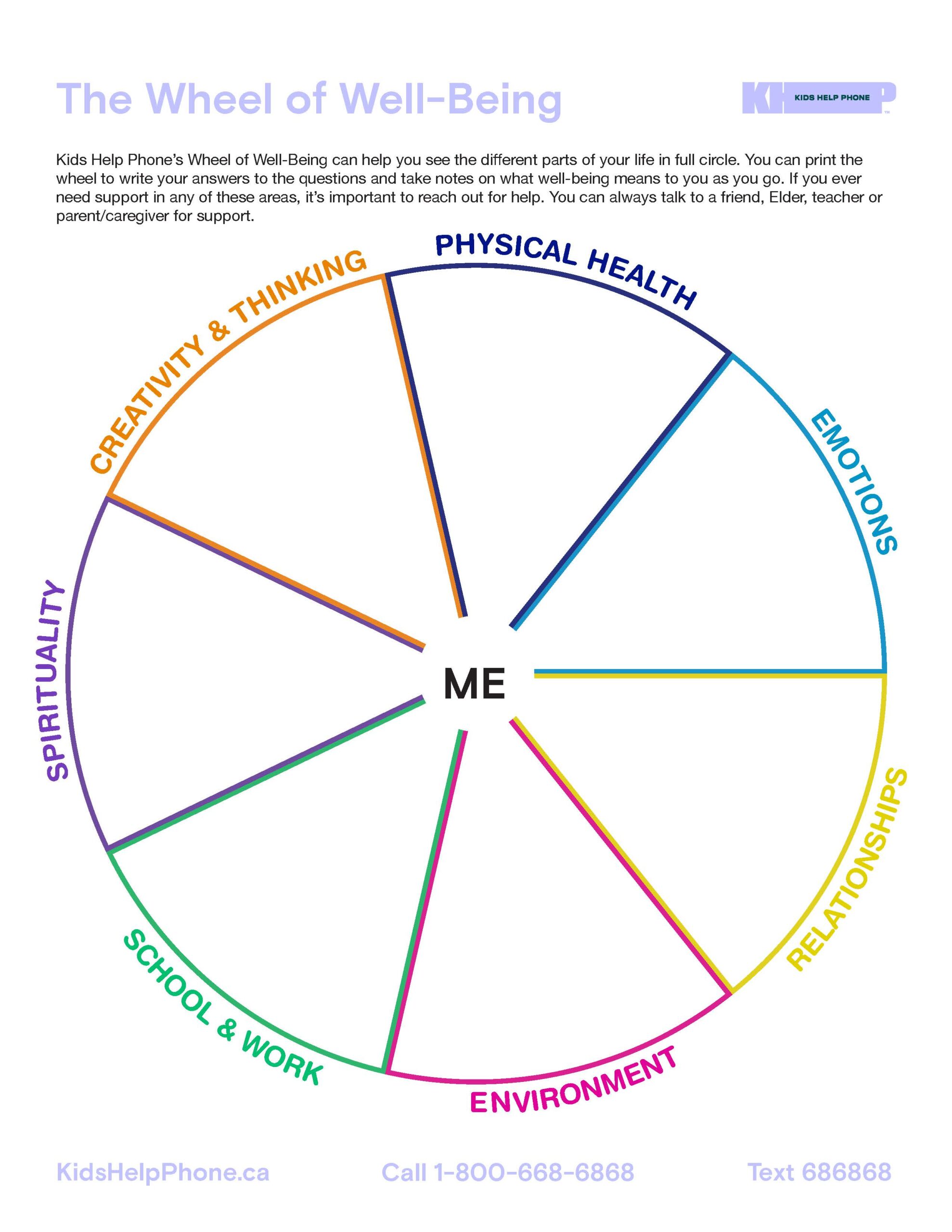 Kids Help Phone’s Wheel of Well-Being - Kids Help Phone