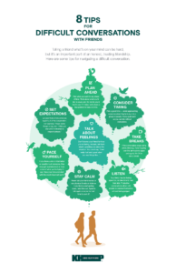 8 tips for difficult conversations with friends - Kids Help Phone